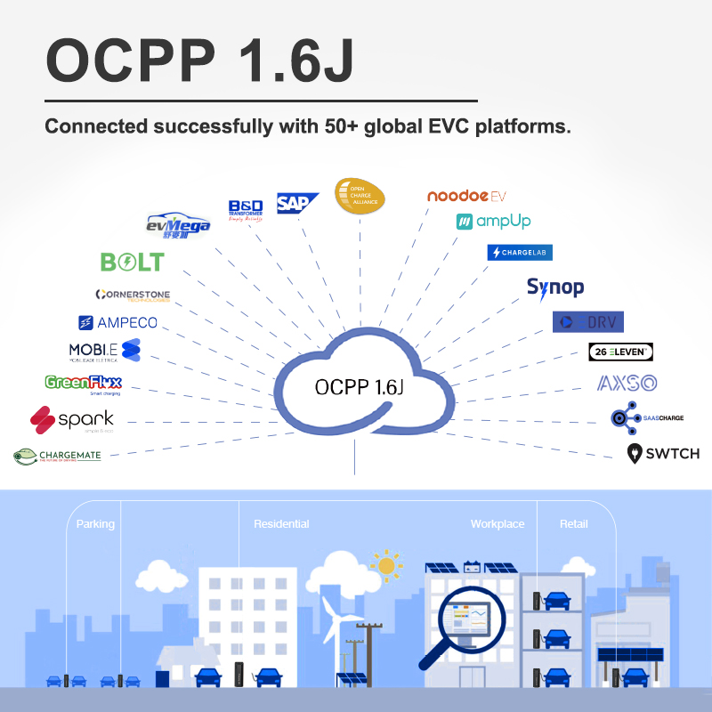 The OCPP1.6J successfully connects with 50+ EV platforms worldwide, allowing users to control your station from an easy-to-use dashboard, quickly onboard users and set charging prices.
