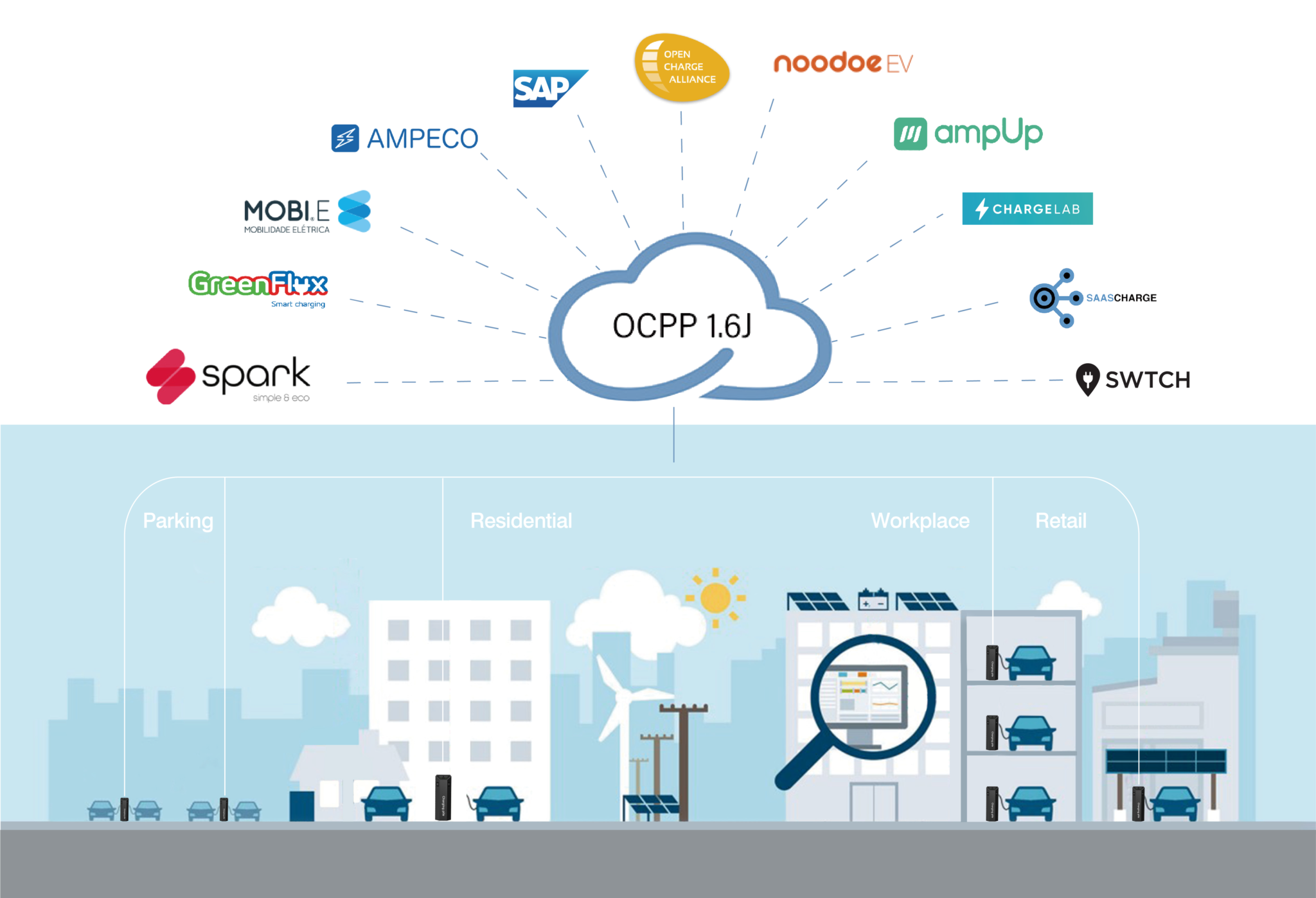 What Is OCPP In EV Charger? | Joint Charging